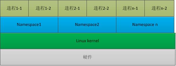 namespace