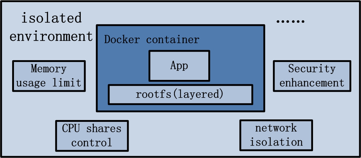 container