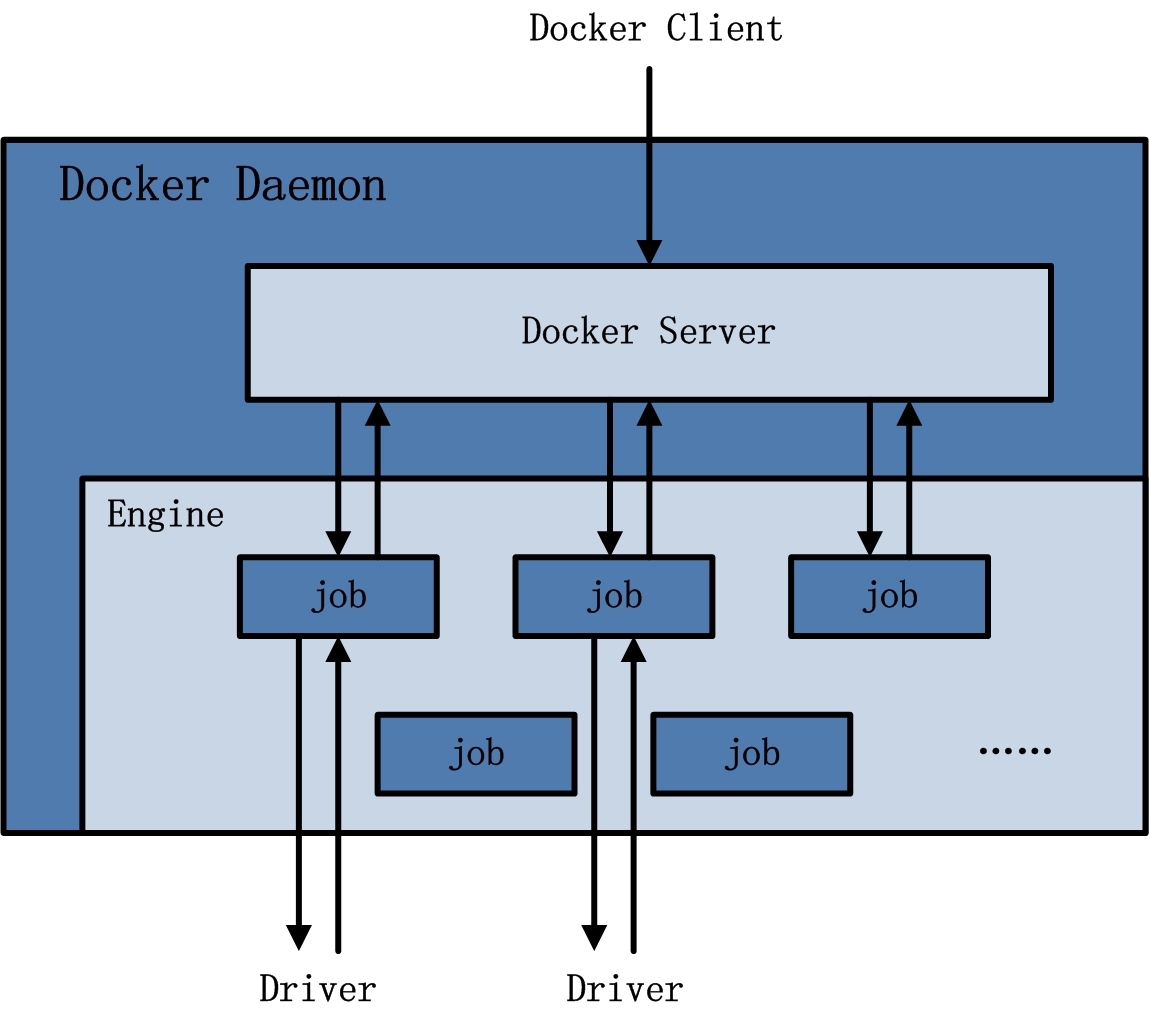 docker