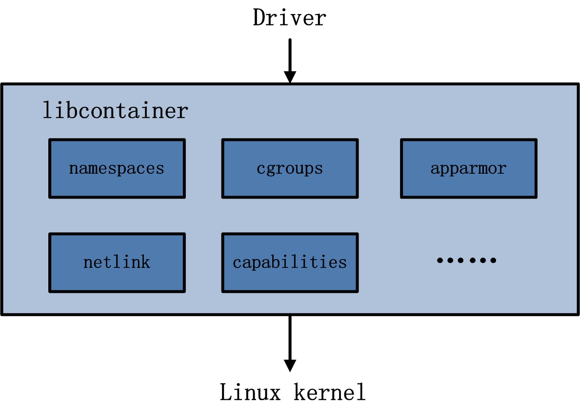 libcontainer